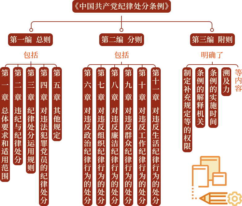 党纪教育学习-0412-2.png